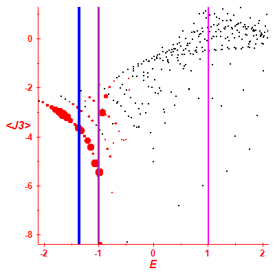 Peres lattice <J3>